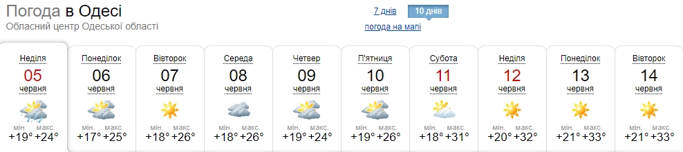 В Україну прийде справжня літня спека: де будуть найвищі градуси